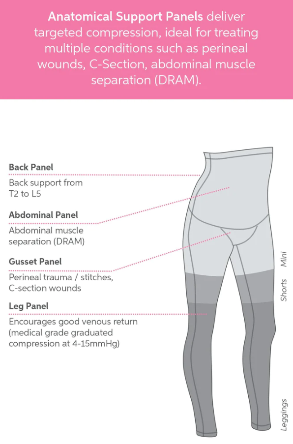 SRC Recovery Postpartum Leggings